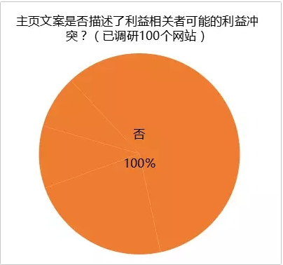 B2B企业在做内容营销时，先回答这6个问题