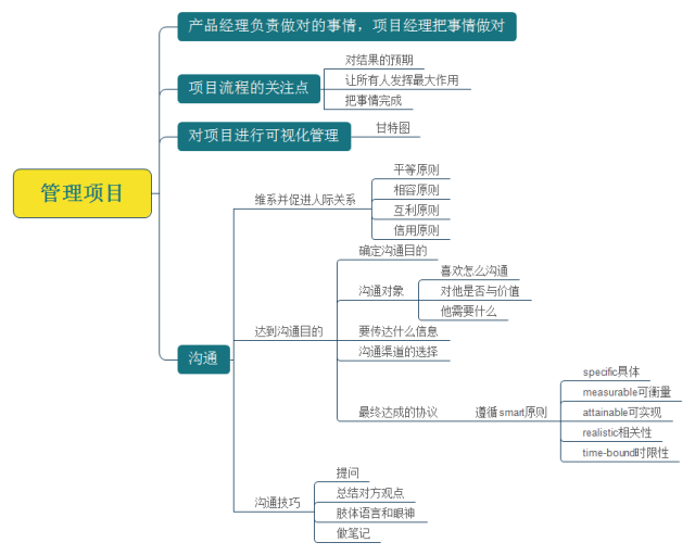 10分钟，带你看完互联网产品圣经《结网》的精华