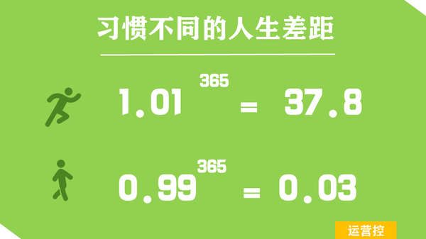 运营和推广人员有哪些值得学习的工作习惯？