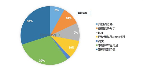 你能找到的最深入的留存分析文章 - 留存 · 增长 · Magic Number