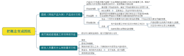 10分钟，带你看完互联网产品圣经《结网》的精华