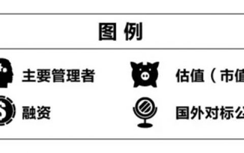 商业周刊：7张图看懂国内共享经济