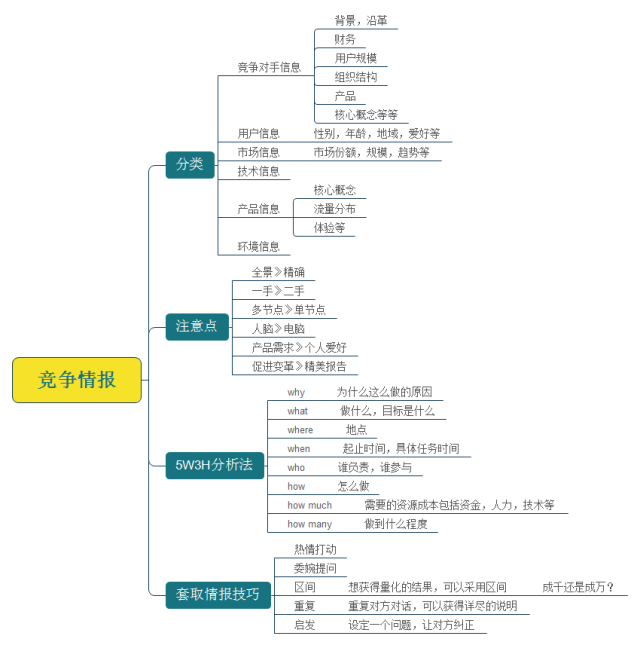 10分钟，带你看完互联网产品圣经《结网》的精华