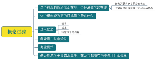 10分钟，带你看完互联网产品圣经《结网》的精华