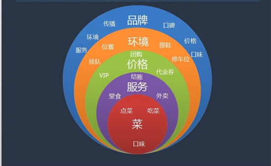 供给侧改革－除了合并，外卖烧钱大战的出路在哪