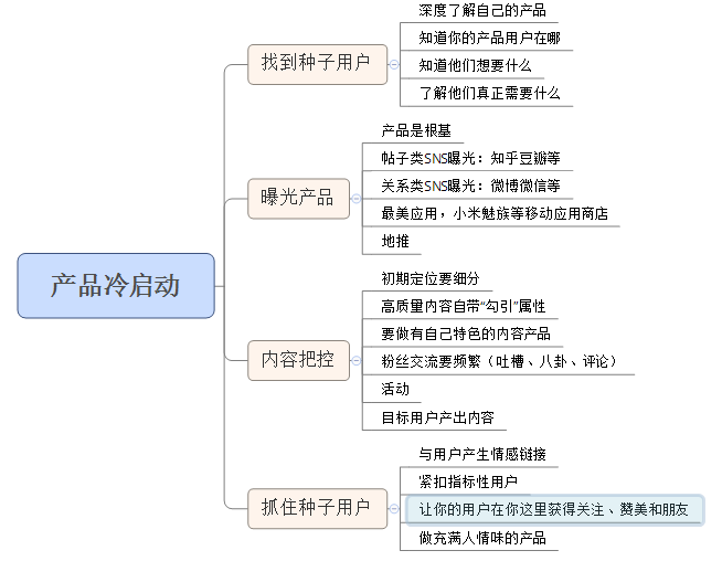 从冷兔公众号浅谈微信运营如何实现“冷启动”的？