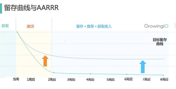 你能找到的最深入的留存分析文章 - 留存 · 增长 · Magic Number