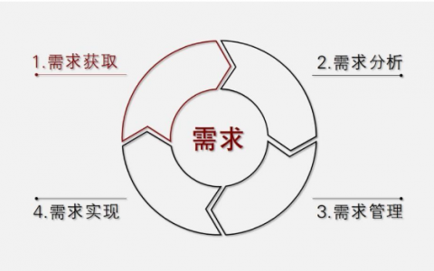 没有大数据的支撑，如何发现用户需求？（付费课程学到的干货笔记）