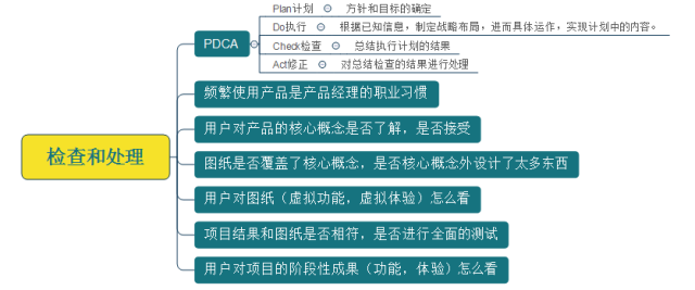 10分钟，带你看完互联网产品圣经《结网》的精华