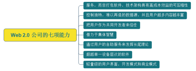 10分钟，带你看完互联网产品圣经《结网》的精华