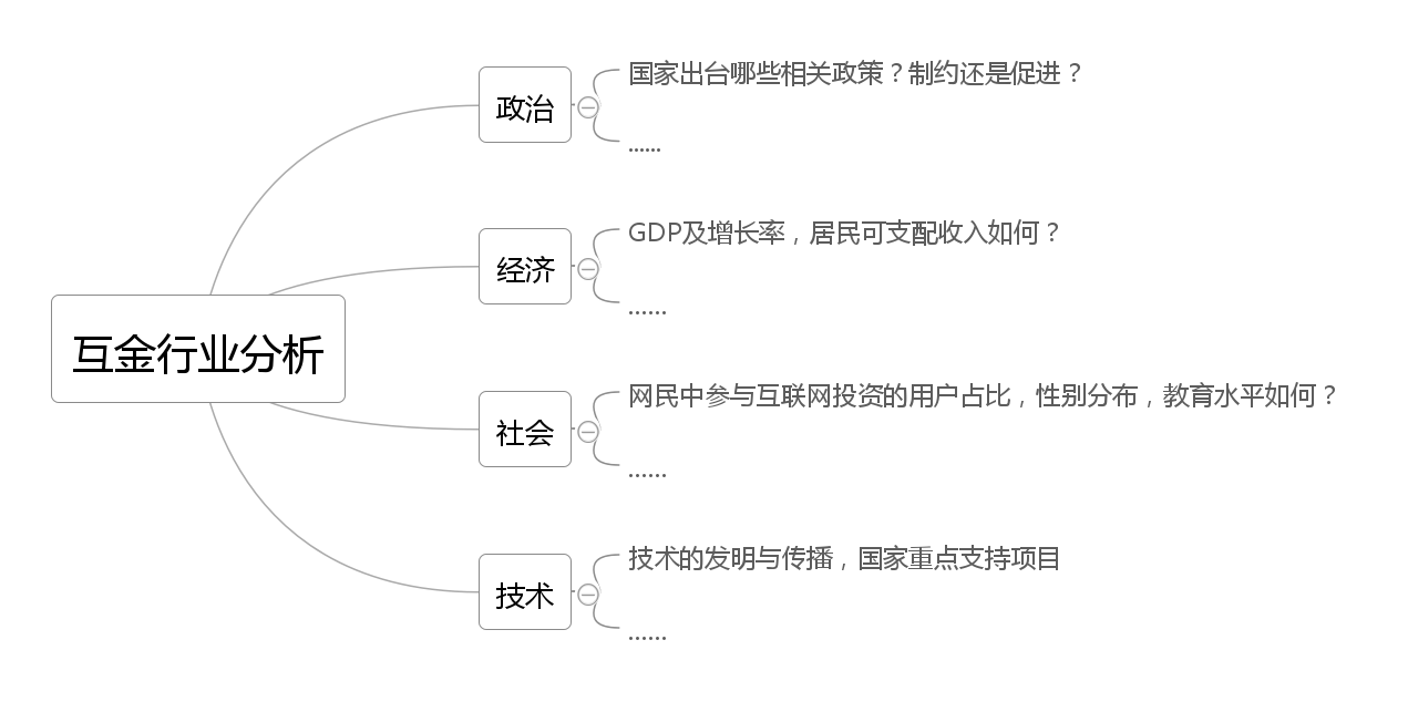 做数据分析时，你的方法论是什么？