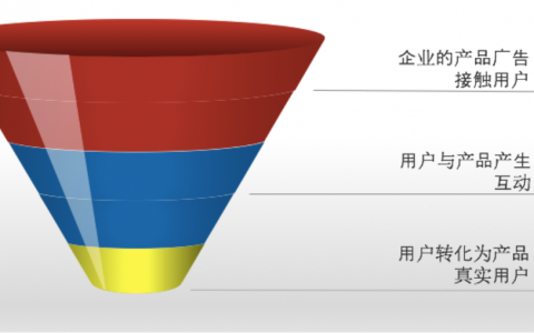 取长补短，地推也许还有一条出路