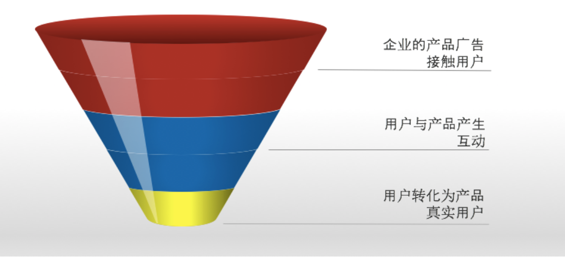 取长补短，地推也许还有一条出路