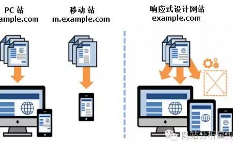 网站分析vs.移动分析: 二者有什么不同