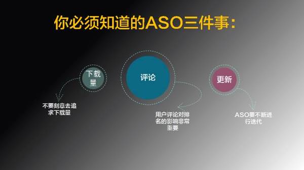 ASO优化大师:8图详解ASO究竟是什么鬼？