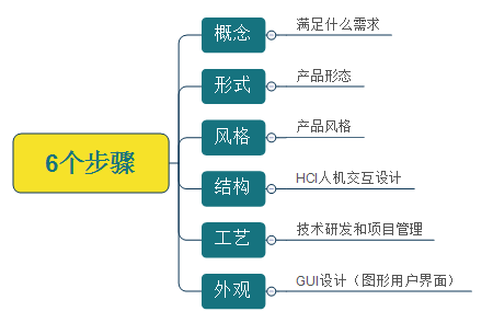 10分钟，带你看完互联网产品圣经《结网》的精华