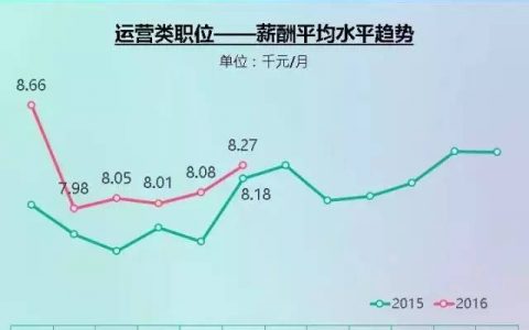 如果你想转行做新媒体运营，先想清楚这10个问题