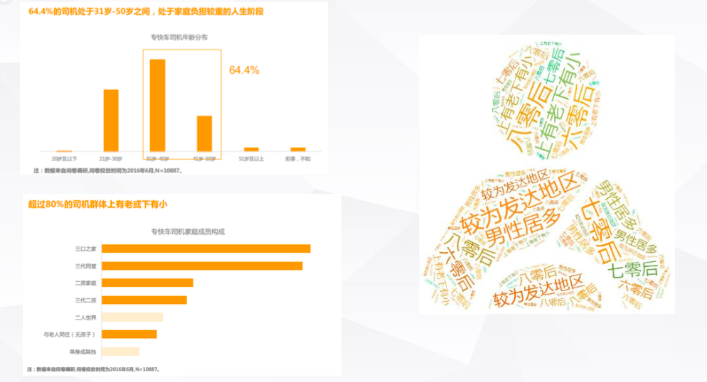 滴滴出行——数据驱动精准化运营