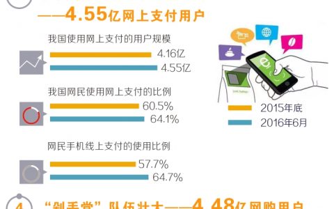 中国互联网发展状况，四大亮点 十大趋势