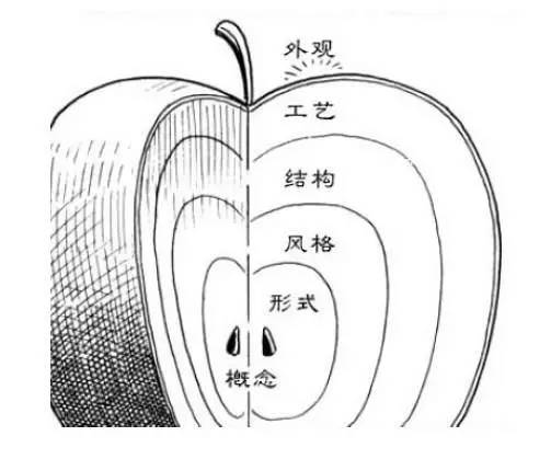 10分钟，带你看完互联网产品圣经《结网》的精华