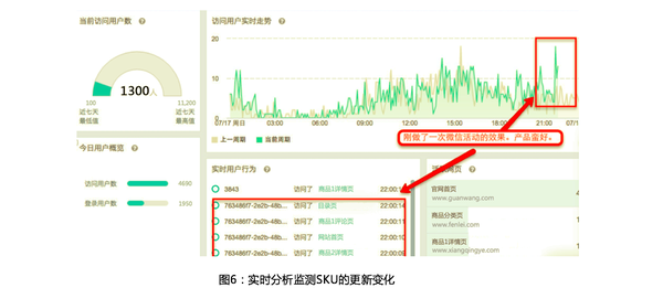 GrowingIO 公开课 - 电商精细化运营的五大关键指标和三个关键思路