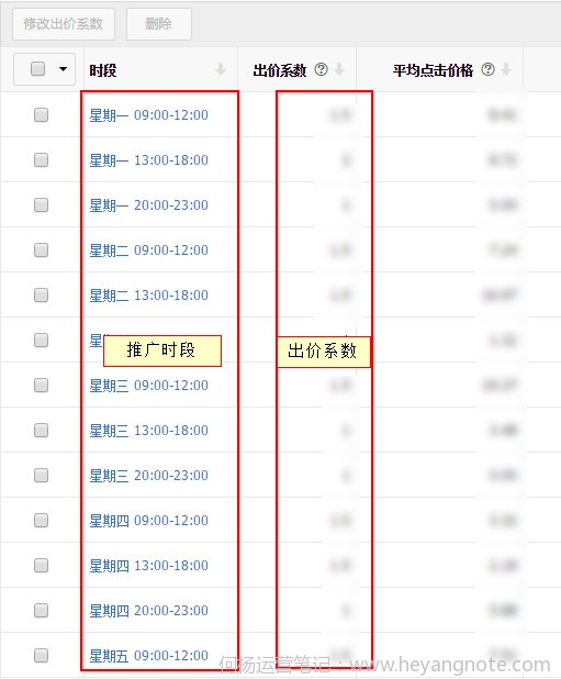 推广计划分时段出价