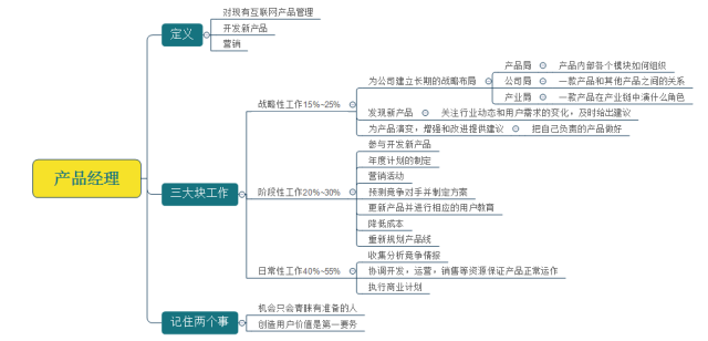 10分钟，带你看完互联网产品圣经《结网》的精华