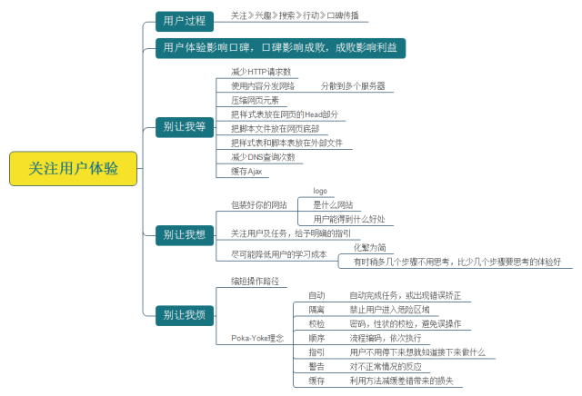 10分钟，带你看完互联网产品圣经《结网》的精华