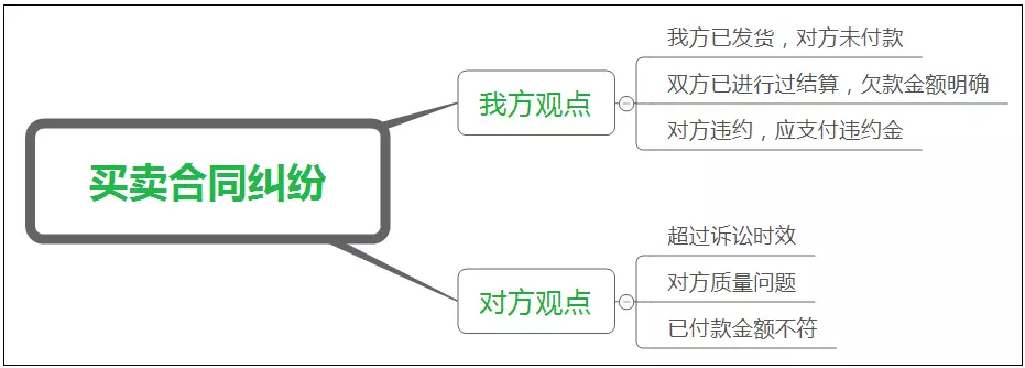 作为运营，你应该掌握的5个高效工作习惯