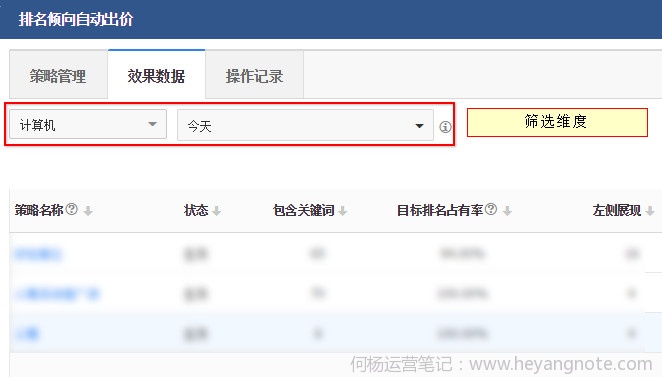 排名倾向自动出价效果数据