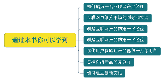 10分钟，带你看完互联网产品圣经《结网》的精华