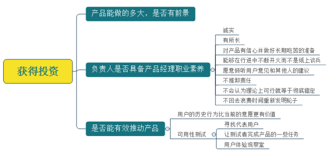 10分钟，带你看完互联网产品圣经《结网》的精华