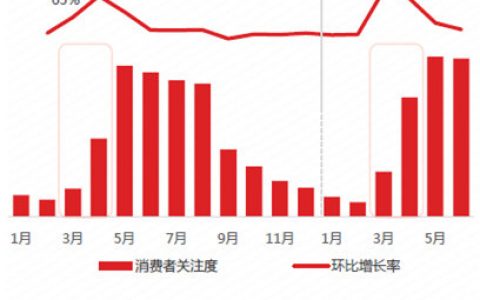 美团点评：大数据里的小龙虾经济学