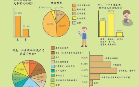 中国高校传媒联盟：55.06%的大学生暑假“‘宅’家刷手机