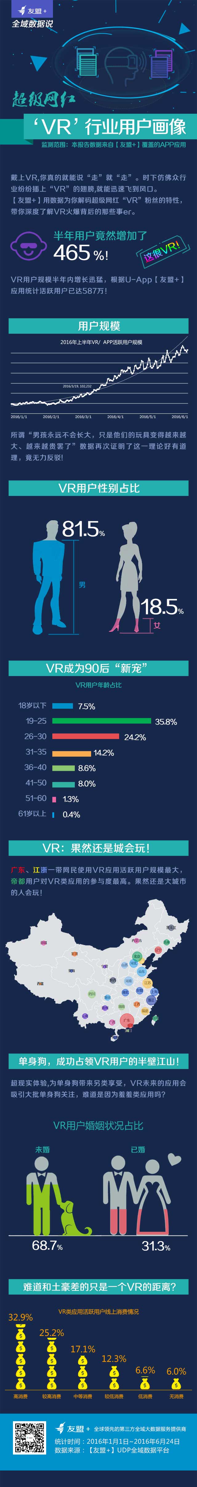 超级网红VR行业用户画像