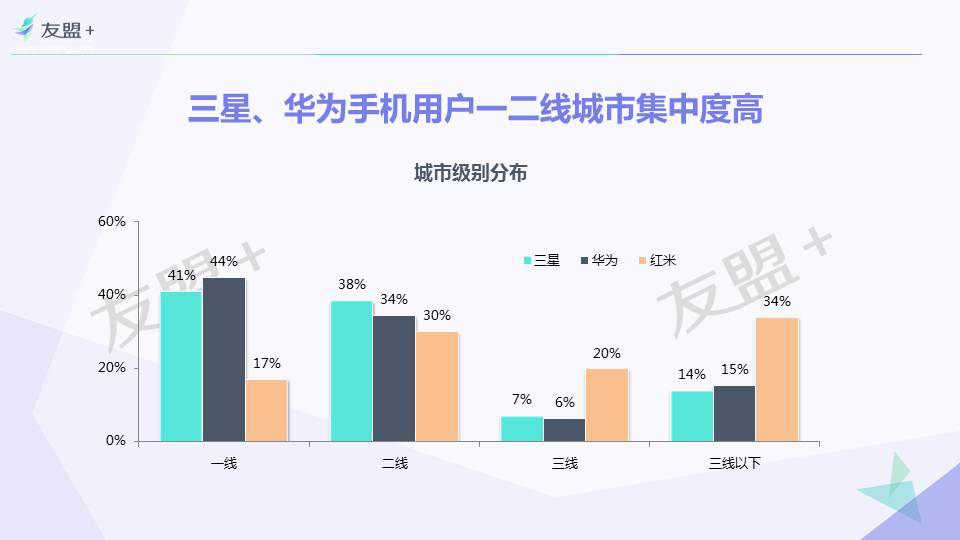 安卓用户大起底：90后是三星、华为主力人群！