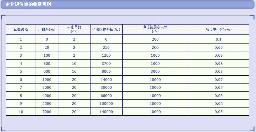 用户运营讨论·用户召回的方式