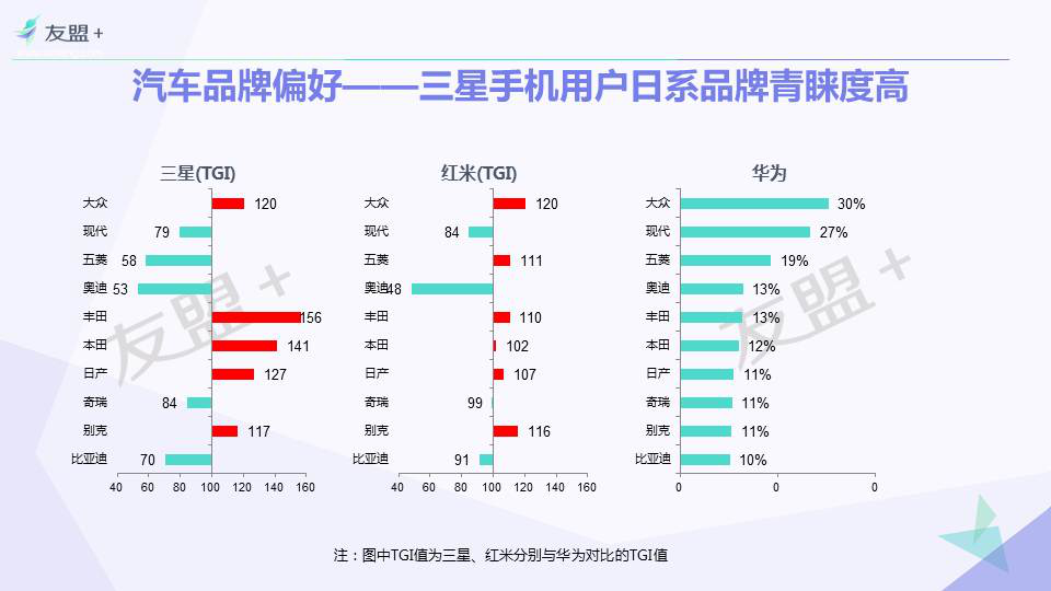 安卓用户大起底：90后是三星、华为主力人群！