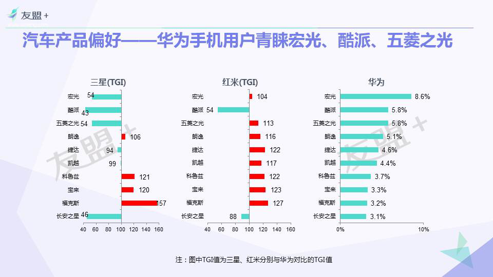 安卓用户大起底：90后是三星、华为主力人群！