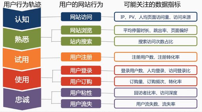 运营课作业：中国制造网数据指标分析