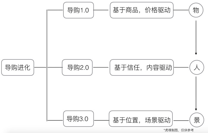 从“美丽说”到“什么值得买”再到网红，一文看尽“导购”命运