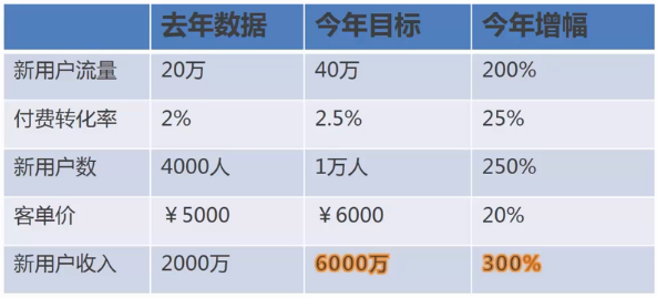 【运营方法论】冷启动与高增长