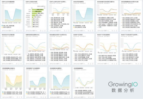 明道：从运营到产品，人人都要会数据分析