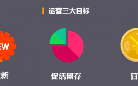 做运营到底是在做什么？