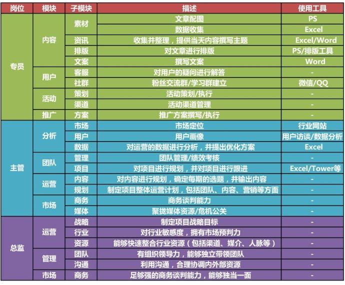 2016年互联网行业薪资状况以及需要具备的技能！