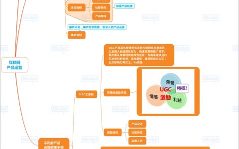 运营新人如何理解产品运营