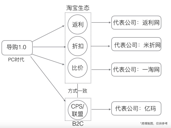 从“美丽说”到“什么值得买”再到网红，一文看尽“导购”命运