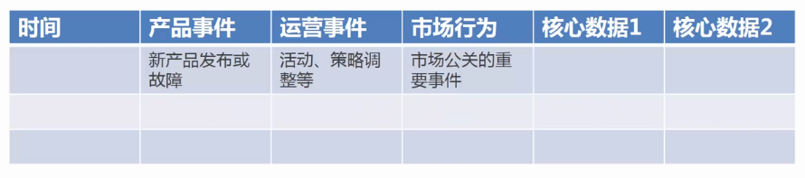 【运营方法论】冷启动与高增长