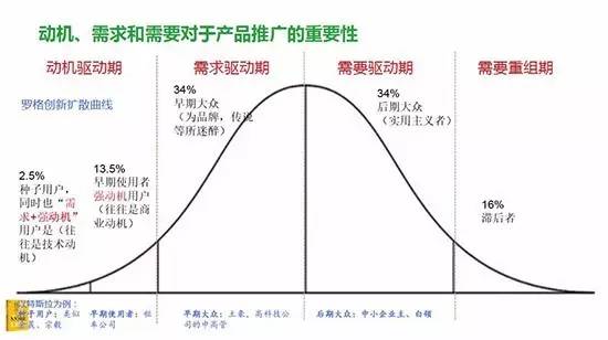 玩不转这3个营销关键词，再牛逼的企业都可能被人弄死