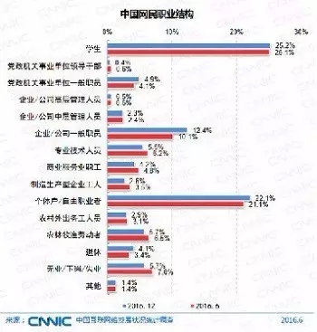 波旬：策划始于装逼 | 混世营销策划残篇（1）